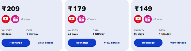 1 GB/day Packs
